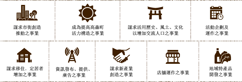 ●謀求市街創造推動之事業●成為提高高森町活力構造之事業●謀求活用歷史、風土、文化以增加交流人口之事業●活動企劃及運作之事業●謀求移住．定居者增加之事業●資訊發布、提供、廣告之事業●謀求新產業創造之事業●店舖運作之事業●地域特產品開發之事業